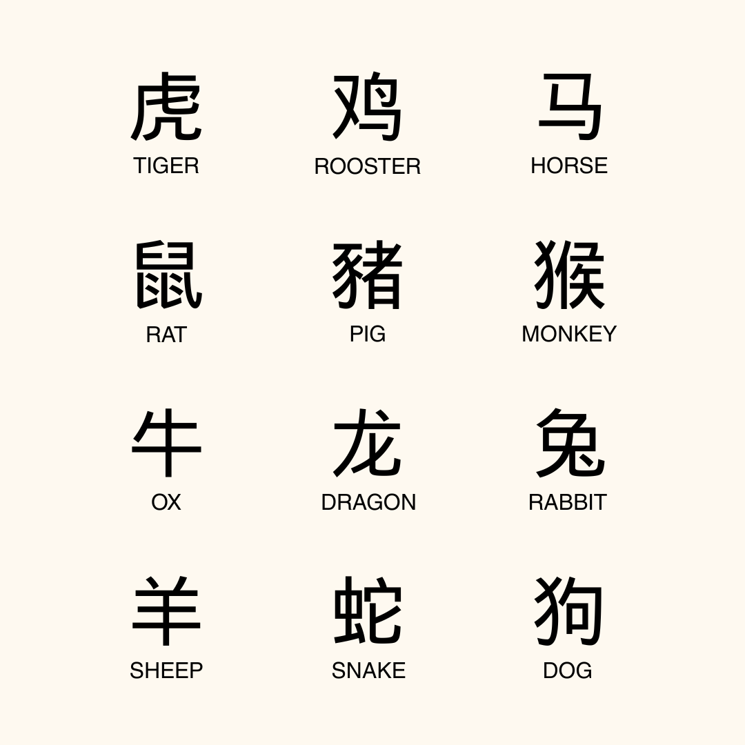 Chinese Zodiac Cuban Necklace